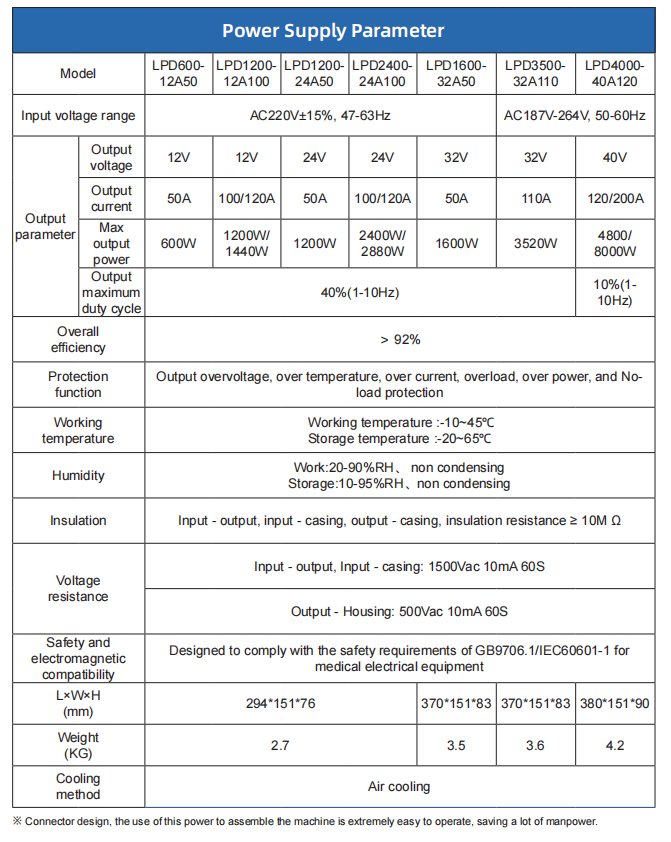 808 نسخه انگلیسی parameters.png
