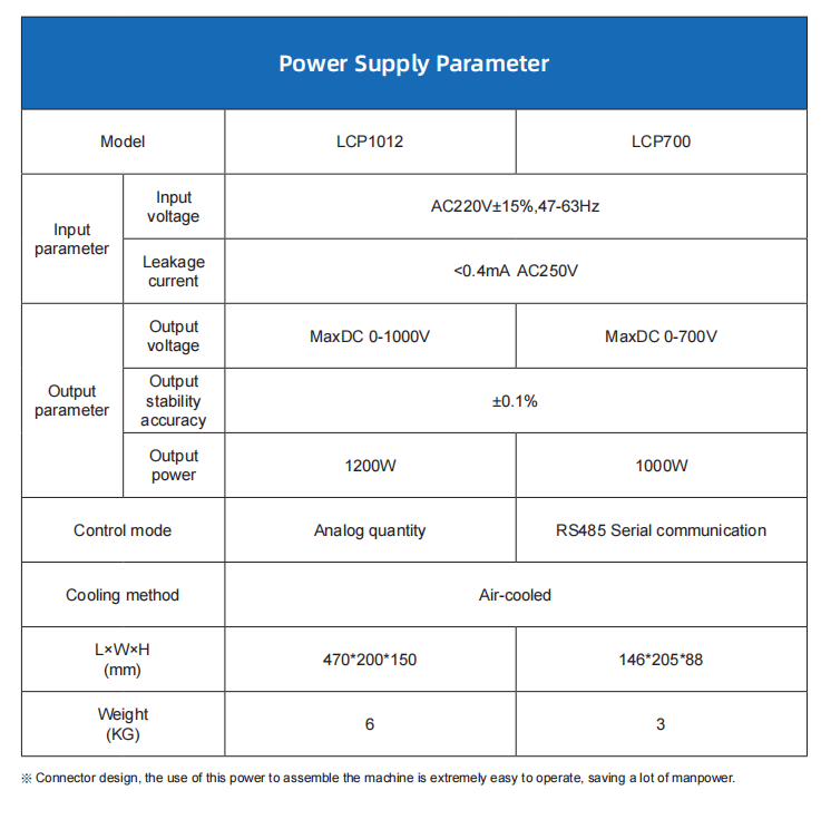 Параметры источника питания для зарядки YAG.png